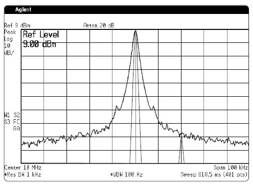 Фазовый шум может помешать различению 
неравных по амплитуде сигналов