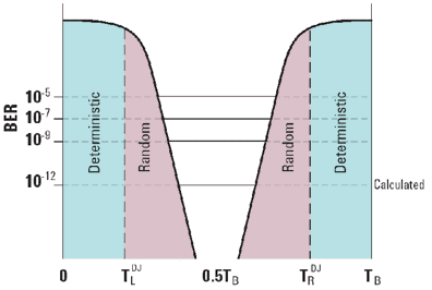 U-образная кривая, bathtub curve