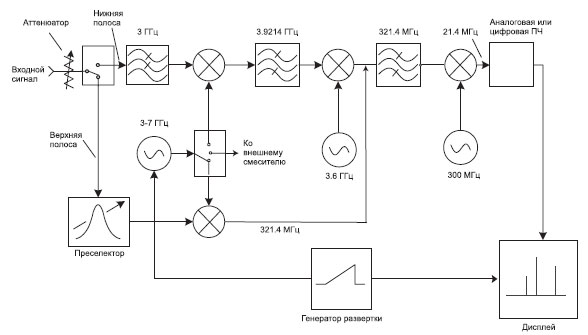 Портативный анализатор спектра с трекинг-генератором Arinst SSA-TG R2 / Контроль-СБ